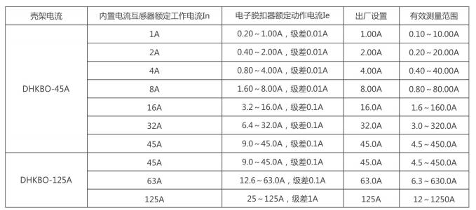 KB0技術(shù)參數(shù) KB0技術(shù)參數(shù)