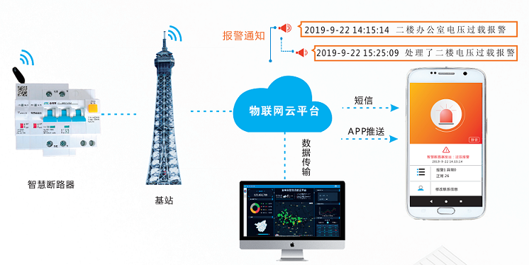 雙電源自動(dòng)轉(zhuǎn)換開(kāi)關(guān)的應(yīng)用 雙電源自動(dòng)轉(zhuǎn)換開(kāi)關(guān)的應(yīng)用
