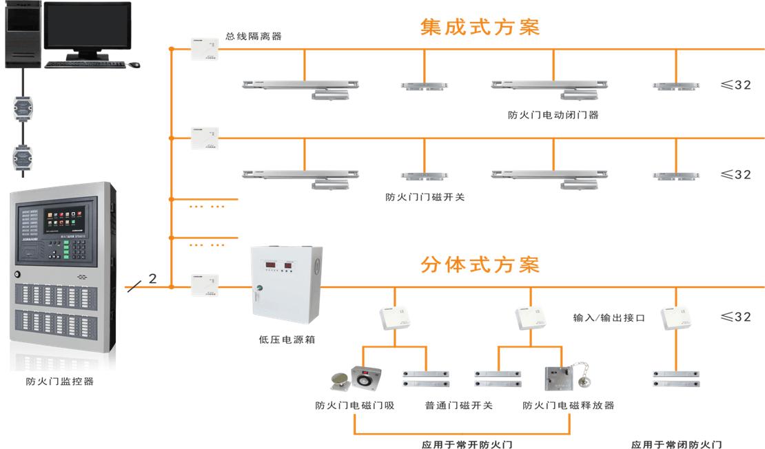 防火門(mén)上的 FMFJ 是什么樣的監(jiān)控裝置? 防火門(mén)上的 FMFJ 是什么樣的監(jiān)控裝置?