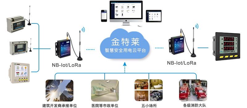 環(huán)保用電監(jiān)控平臺主要用在哪里？