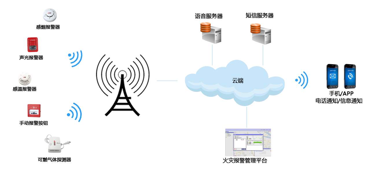 手動(dòng)火災(zāi)報(bào)警器有哪些優(yōu)點(diǎn)(手動(dòng)火災(zāi)報(bào)警器的優(yōu)勢) 手動(dòng)火災(zāi)報(bào)警器有哪些優(yōu)點(diǎn)(手動(dòng)火災(zāi)報(bào)警器的優(yōu)勢)