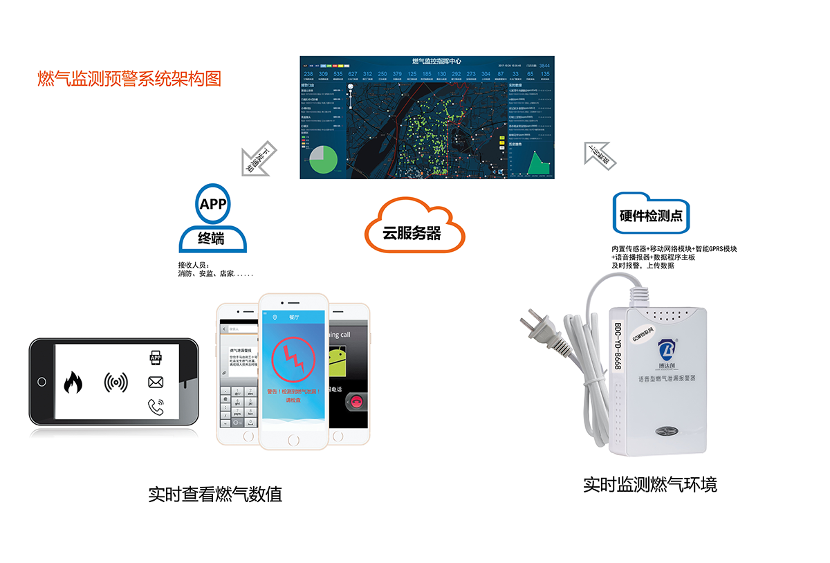 智慧消防云平臺在商場安全管理中的應(yīng)用 智慧消防云平臺在商場安全管理中的應(yīng)用